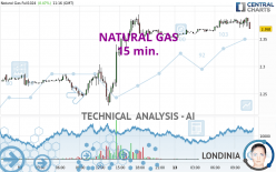 NATURAL GAS - 15 min.