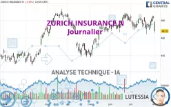 ZURICH INSURANCE N - Journalier