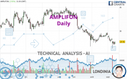 AMPLIFON - Täglich