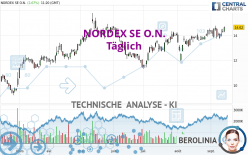 NORDEX SE O.N. - Daily