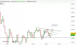 DAX40 PERF INDEX - 5 min.