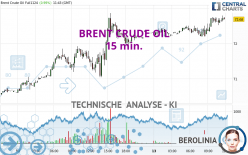 BRENT CRUDE OIL - 15 min.