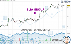 ELIA GROUP - 1H