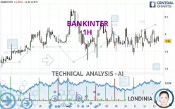 BANKINTER - 1H