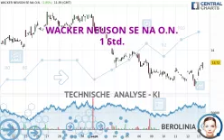 WACKER NEUSON SE NA O.N. - 1 Std.