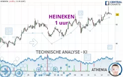 HEINEKEN - 1 uur