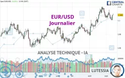 EUR/USD - Journalier