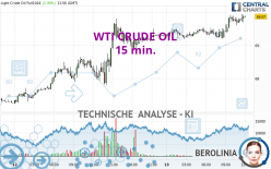 WTI CRUDE OIL - 15 min.