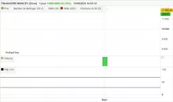 FINANCIERE MONCEY [CBOE] - Journalier