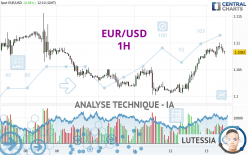 EUR/USD - 1H