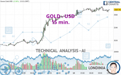 GOLD - USD - 15 min.