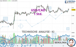 USD/CAD - 1H