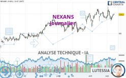 NEXANS - Journalier