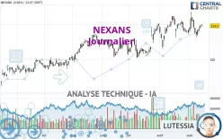 NEXANS - Journalier