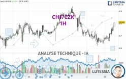 CHF/CZK - 1H