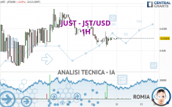 JUST - JST/USD - 1H