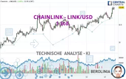 CHAINLINK - LINK/USD - 1 Std.