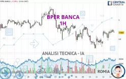 BPER BANCA - 1H