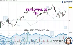 FERROVIAL SE - 1H