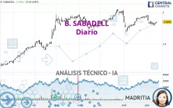 B. SABADELL - Journalier