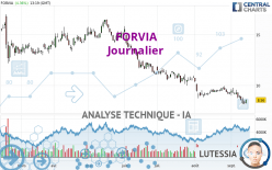 FORVIA - Journalier