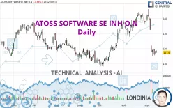 ATOSS SOFTWARE SE INH O.N - Daily