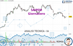 SAIPEM - Giornaliero