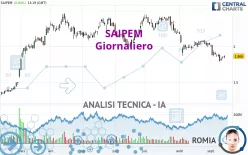 SAIPEM - Diario