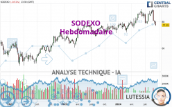 SODEXO - Wöchentlich