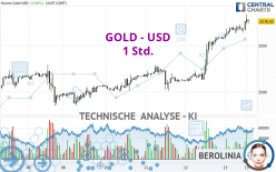 GOLD - USD - 1 Std.