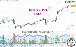 GOLD - USD - 1H