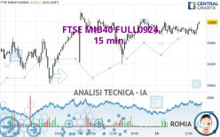 FTSE MIB40 FULL0924 - 15 min.