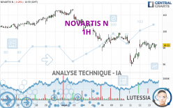 NOVARTIS N - 1H