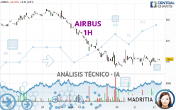 AIRBUS - 1H