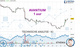 AVANTIUM - 1 uur