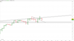 EUR/USD - 1 Std.