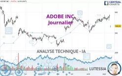 ADOBE INC. - Daily