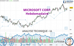 MICROSOFT CORP. - Settimanale