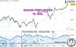 DAX40 PERF INDEX - 15 min.