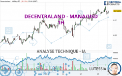 DECENTRALAND - MANA/USD - 1H