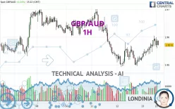 GBP/AUD - 1 Std.