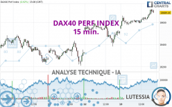 DAX40 PERF INDEX - 15 min.