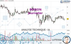 BOIRON - Journalier