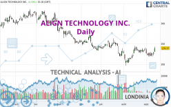 ALIGN TECHNOLOGY INC. - Daily