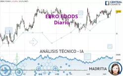 EBRO FOODS - Diario