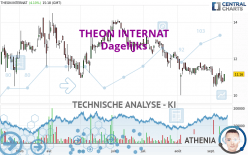 THEON INTERNAT - Dagelijks