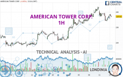 AMERICAN TOWER CORP. - 1H