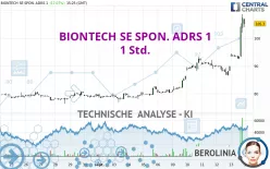 BIONTECH SE SPON. ADRS 1 - 1 Std.