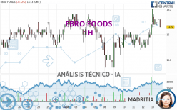 EBRO FOODS - 1H