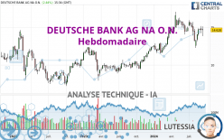 DEUTSCHE BANK AG NA O.N. - Wekelijks